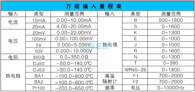 帶打印溫度記錄儀輸入