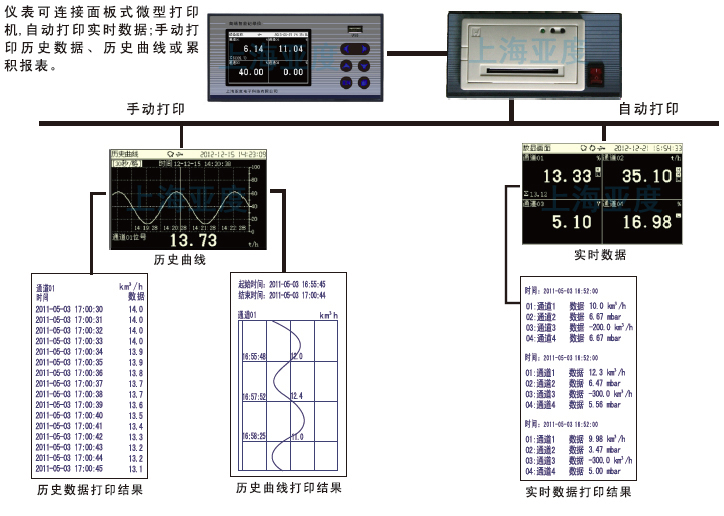2路溫濕度記錄儀配接打印機