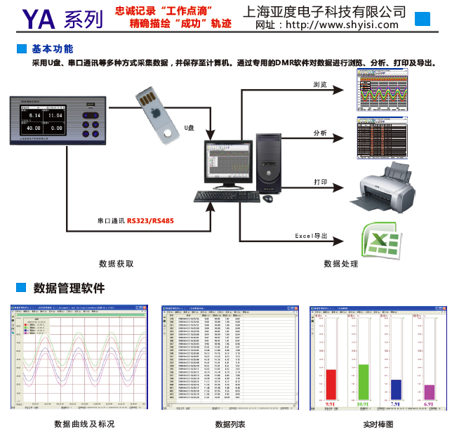 溫度記錄儀YA200R系列產(chǎn)品軟件下載 溫度記錄儀YA200R系列產(chǎn)品軟件下載