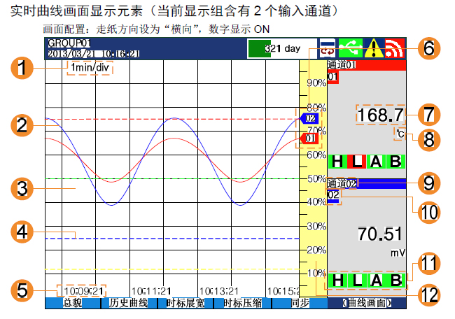 溫度曲線記錄儀 溫度曲線記錄儀