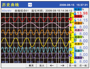 多點(diǎn)溫濕度記錄儀曲線