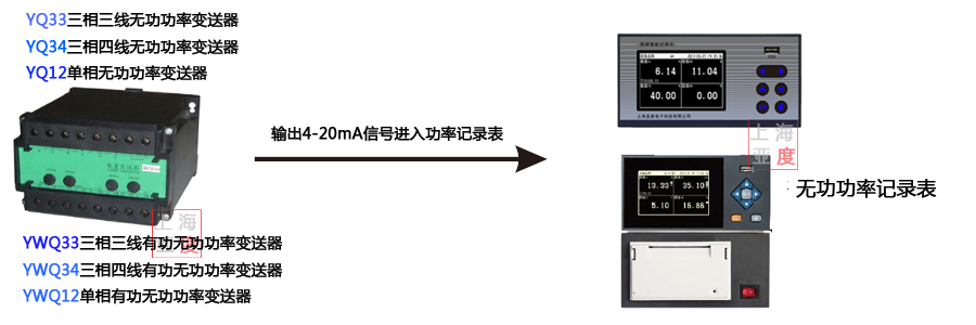 無功功率記錄表