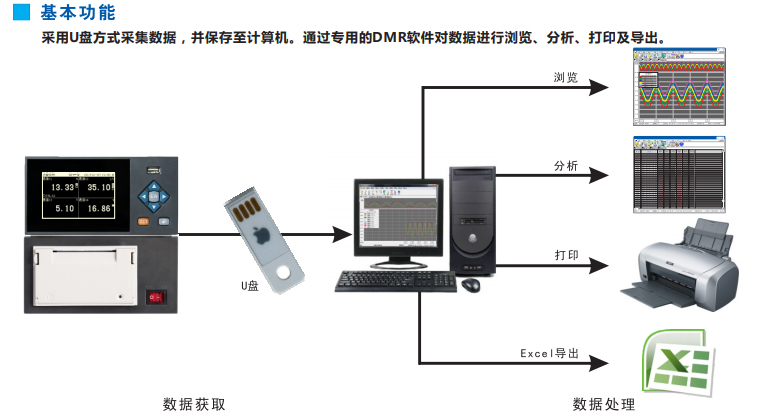 有紙電流記錄表