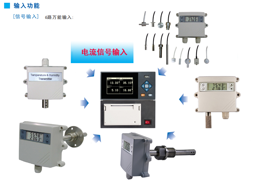 有紙溫濕度記錄儀