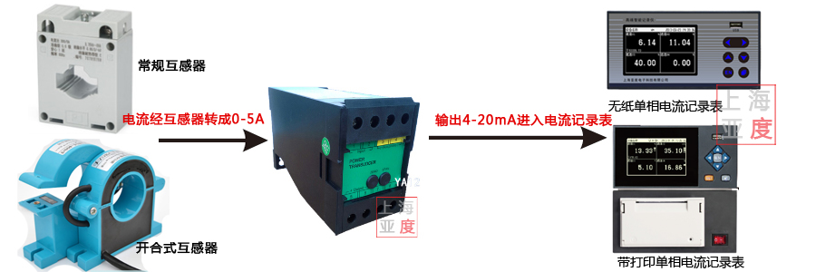 有紙電流記錄表