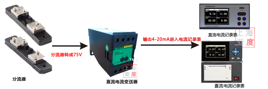 直流電流記錄表