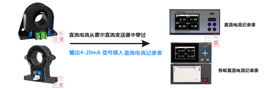 直流電流記錄表