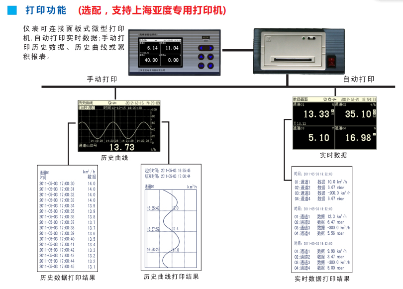 有紙電流記錄表