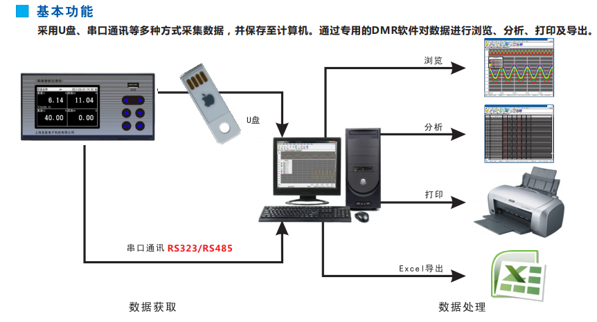 直流電流記錄儀