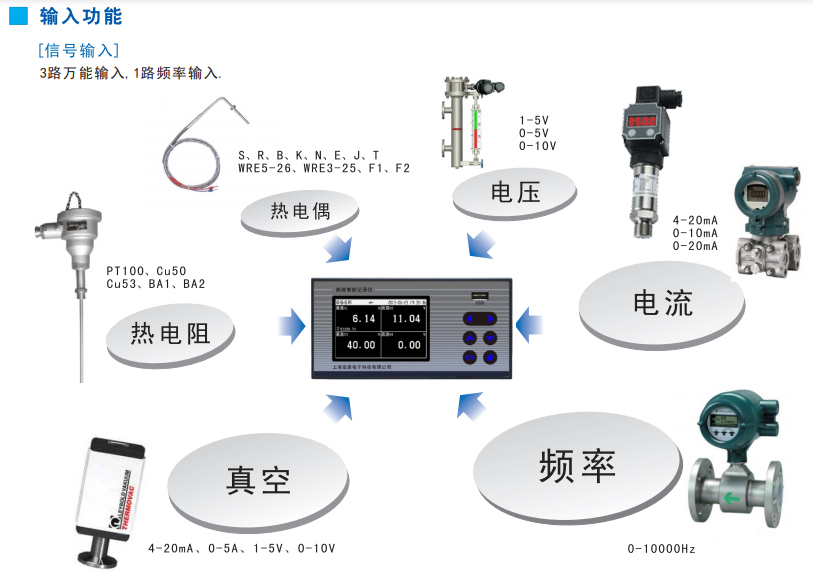 直流電流記錄儀