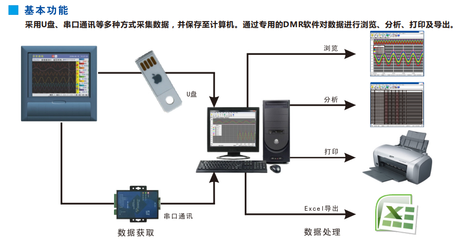 40路溫度記錄儀