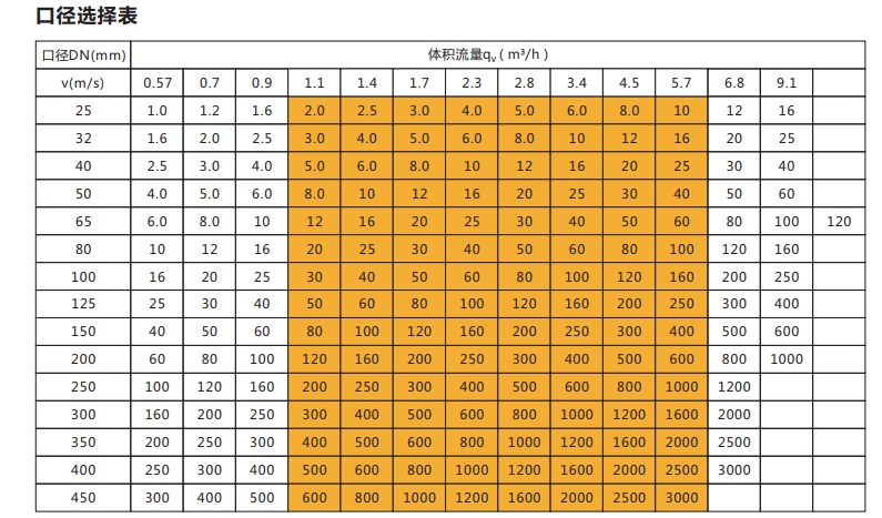 電磁流量計(jì)