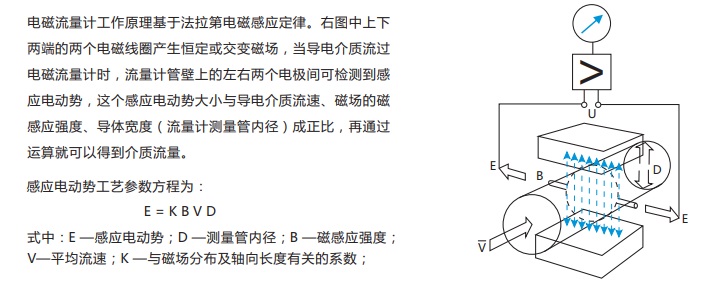 電磁流量計(jì)