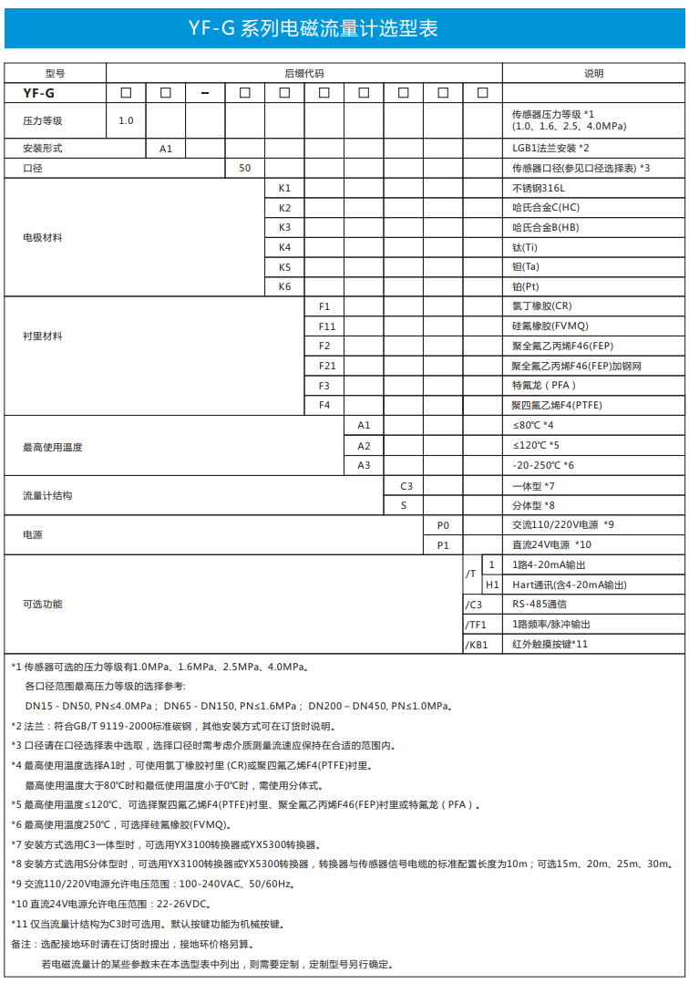 電磁流量計(jì)