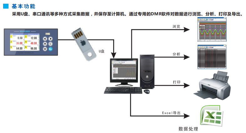 三相電流記錄儀