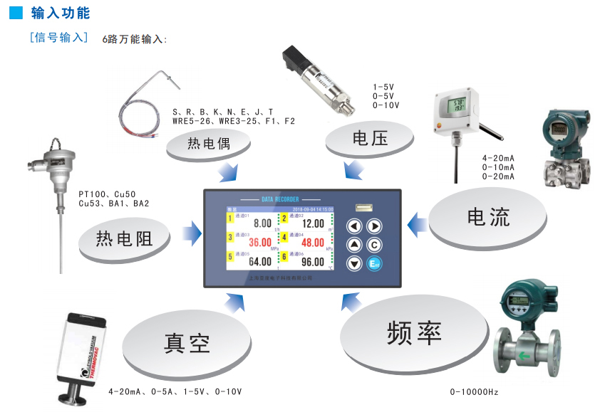 三相電流記錄儀