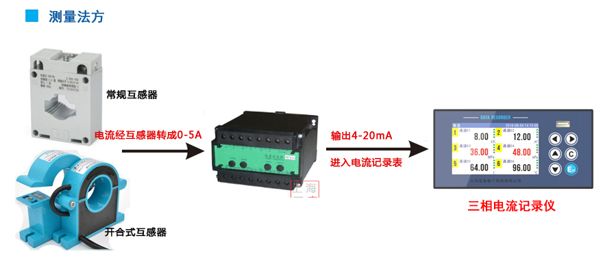 三相電流記錄儀