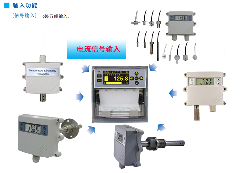 巡檢有紙溫濕度記錄儀